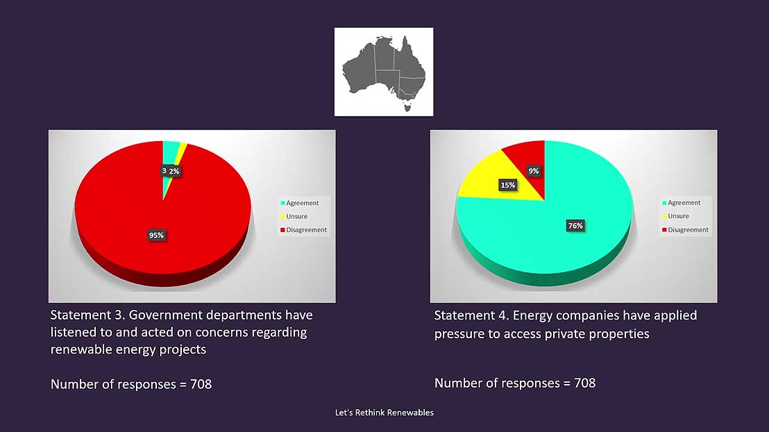 Community impact survey, national picture