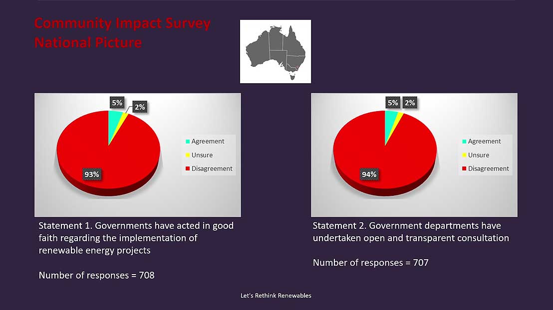 Community impact survey, national picture